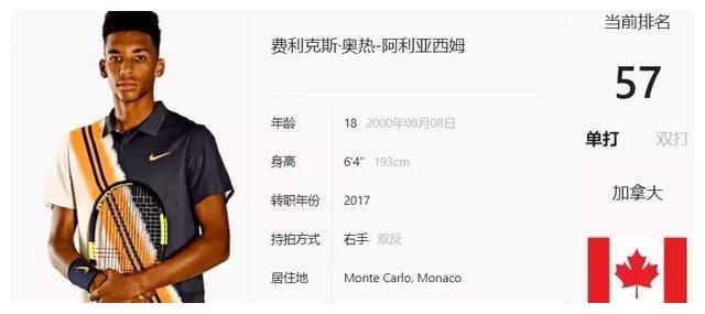 结果中排名 结果中排名