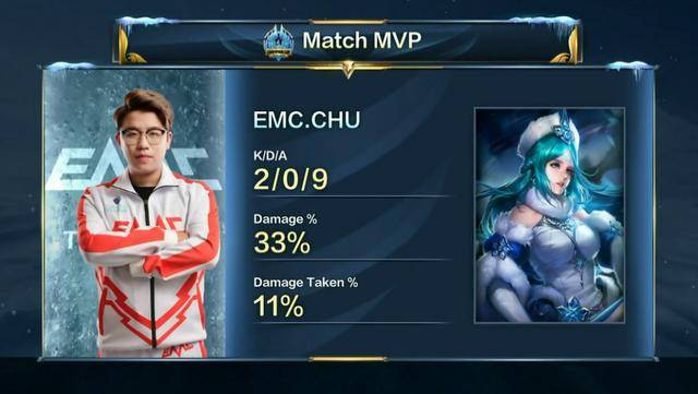 缩小至个位 缩小至个位